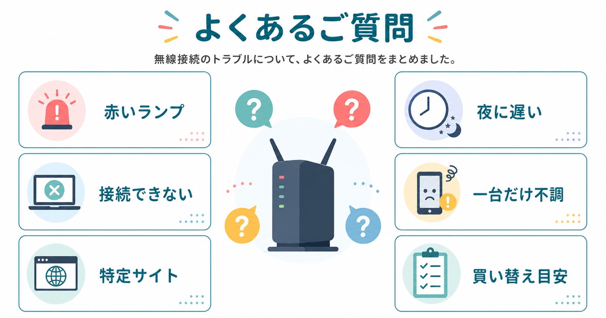 Wi-Fiの赤いランプ接続できない特定サイト夜に遅い一台だけ不調買い替え目安のFAQ図解