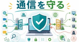 Windows Defenderファイアウォールで通信を守る基本を示す図解