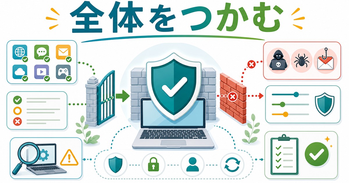 ファイアウォール設定ガイドで確認する全体像の図解