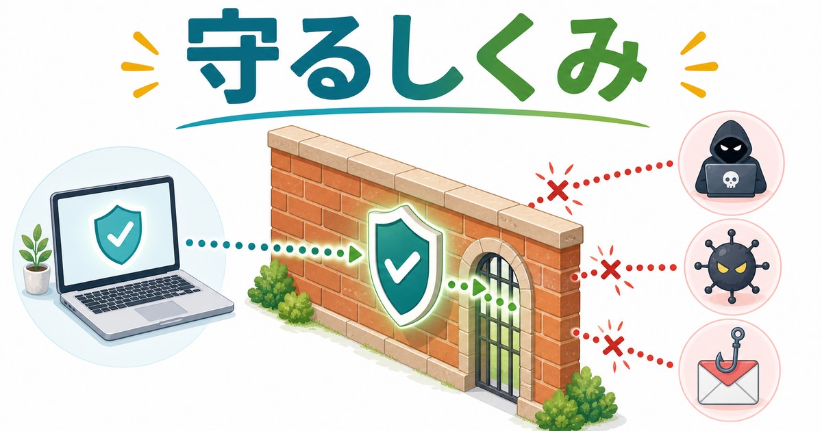 ファイアウォールが通信を守る仕組みの図解