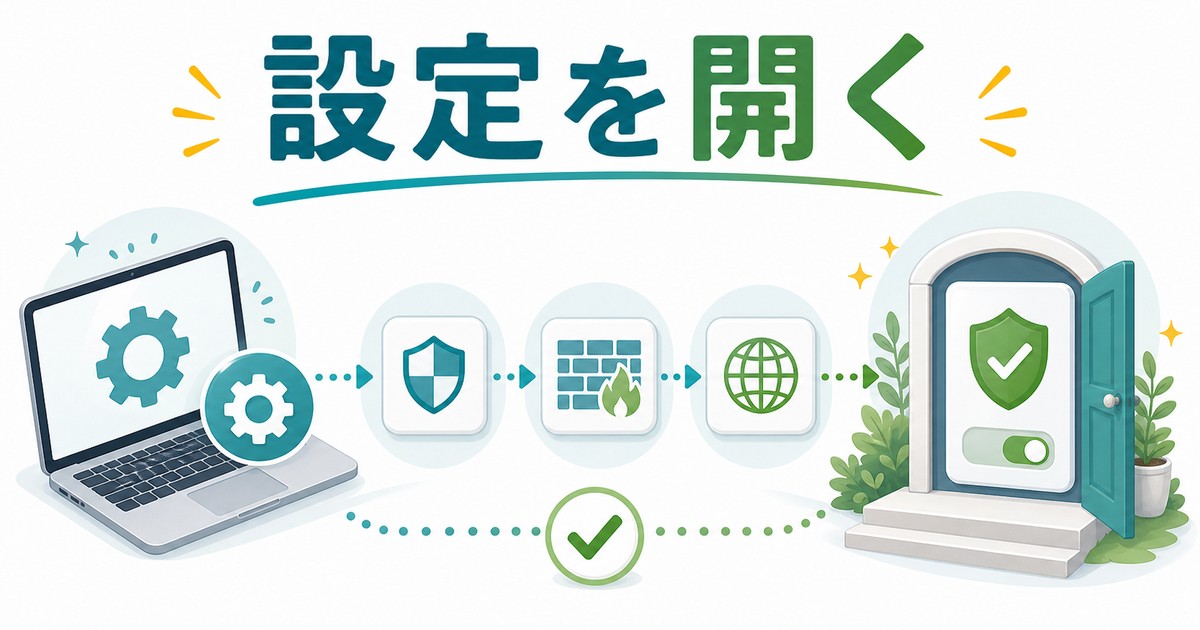 ファイアウォール設定を開く流れの図解
