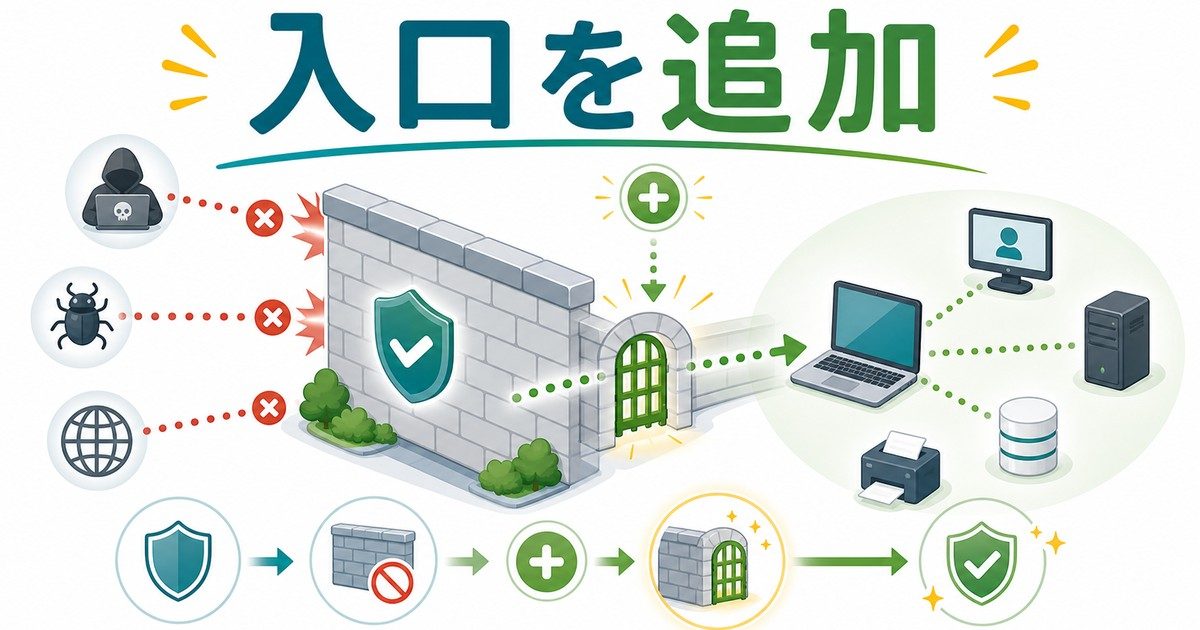 ファイアウォールに必要な入口を追加する考え方の図解
