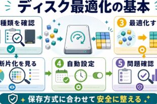 Windowsのディスクデフラグとドライブ最適化の流れをまとめた図解
