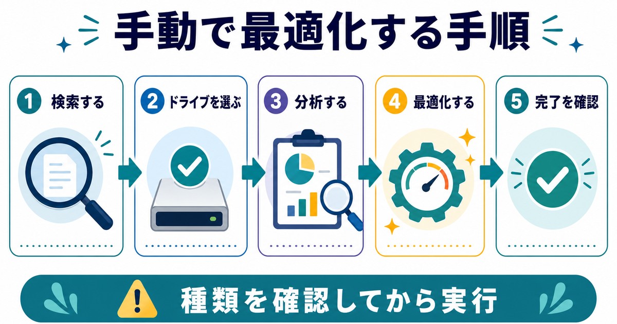 Windowsでドライブを選び分析して最適化を実行する手順図解