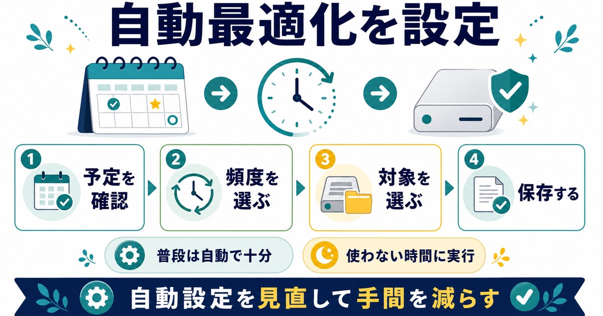 ディスクデフラグとドライブ最適化の自動スケジュールを確認設定する図解