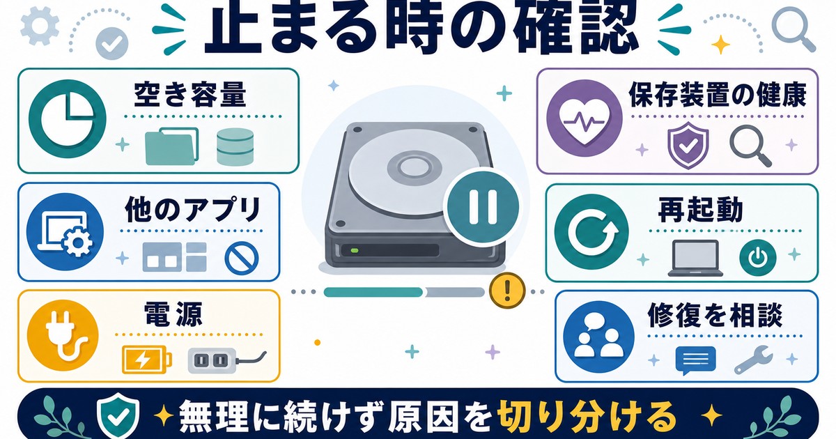 デフラグが止まる進まない時に空き容量アプリ電源保存装置を確認する図解