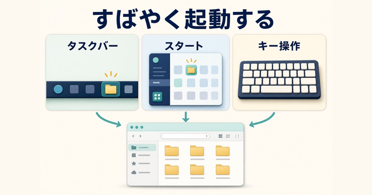タスクバーとスタートとキー操作からエクスプローラーを開く方法の図解