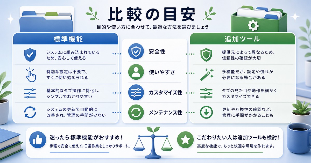 標準機能と追加ツールを比較する図解