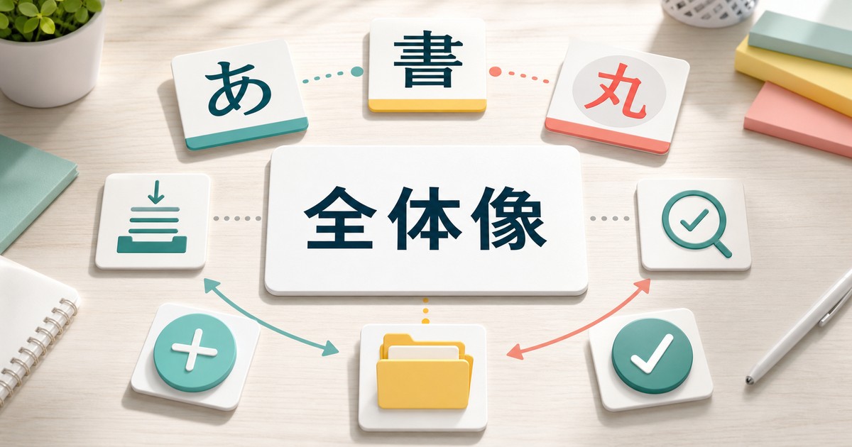 フォント追加と整理で確認する全体像の図解