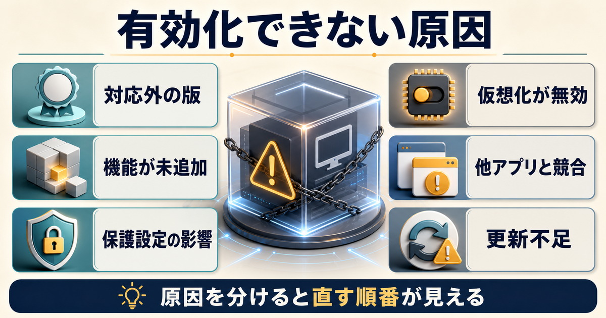 Hyper-Vを有効化できない原因を対応外の版仮想化無効機能未追加競合保護設定更新不足に分ける図解