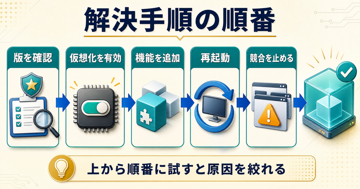 Hyper-Vが起動しない時に版確認仮想化有効機能追加再起動競合停止の順で試す図解