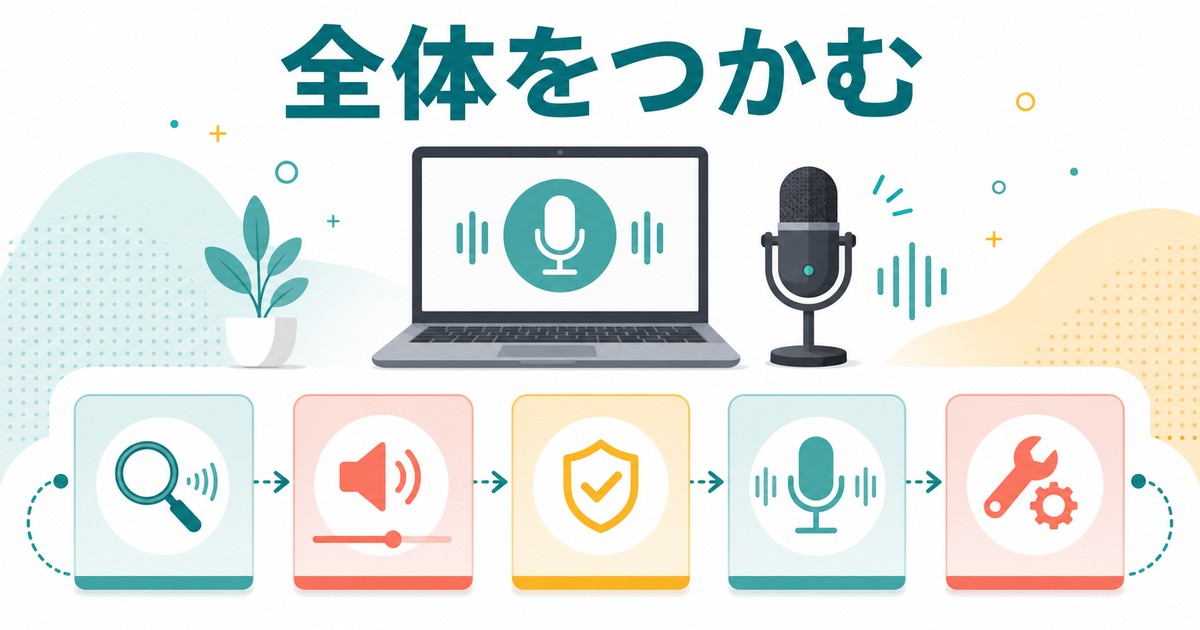 Windowsのマイク設定で確認する全体像の図解