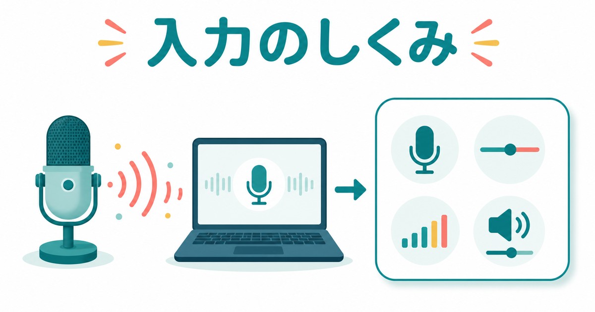 Windowsのマイク入力設定の基本を示す図解