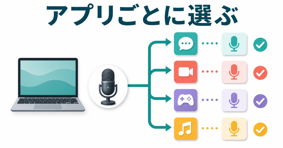 アプリごとにマイク入力を選ぶ方法の図解