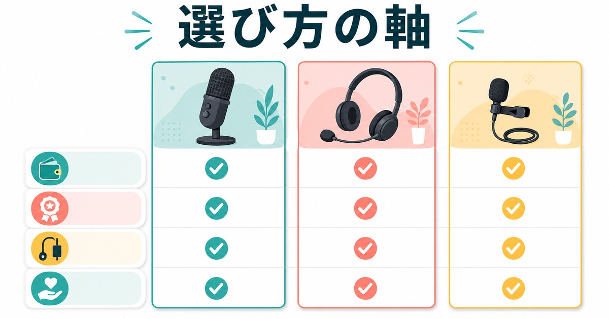用途に合うマイクを選ぶポイントの図解