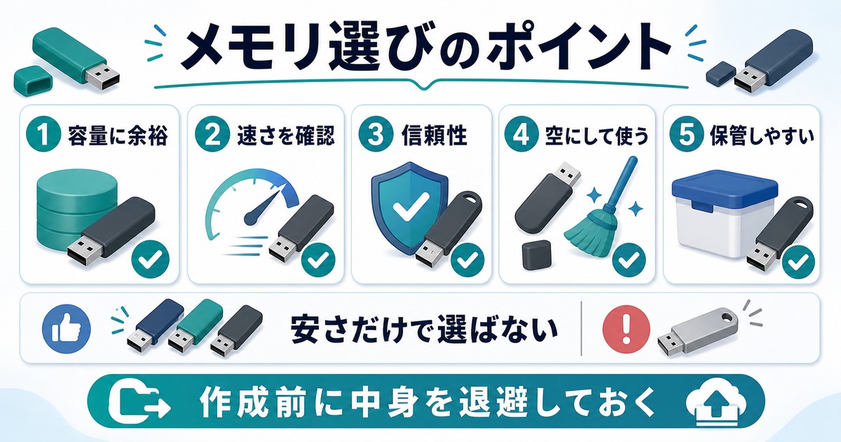 回復ドライブ用USBメモリの容量速度信頼性空にして使う保管しやすさを整理した図解