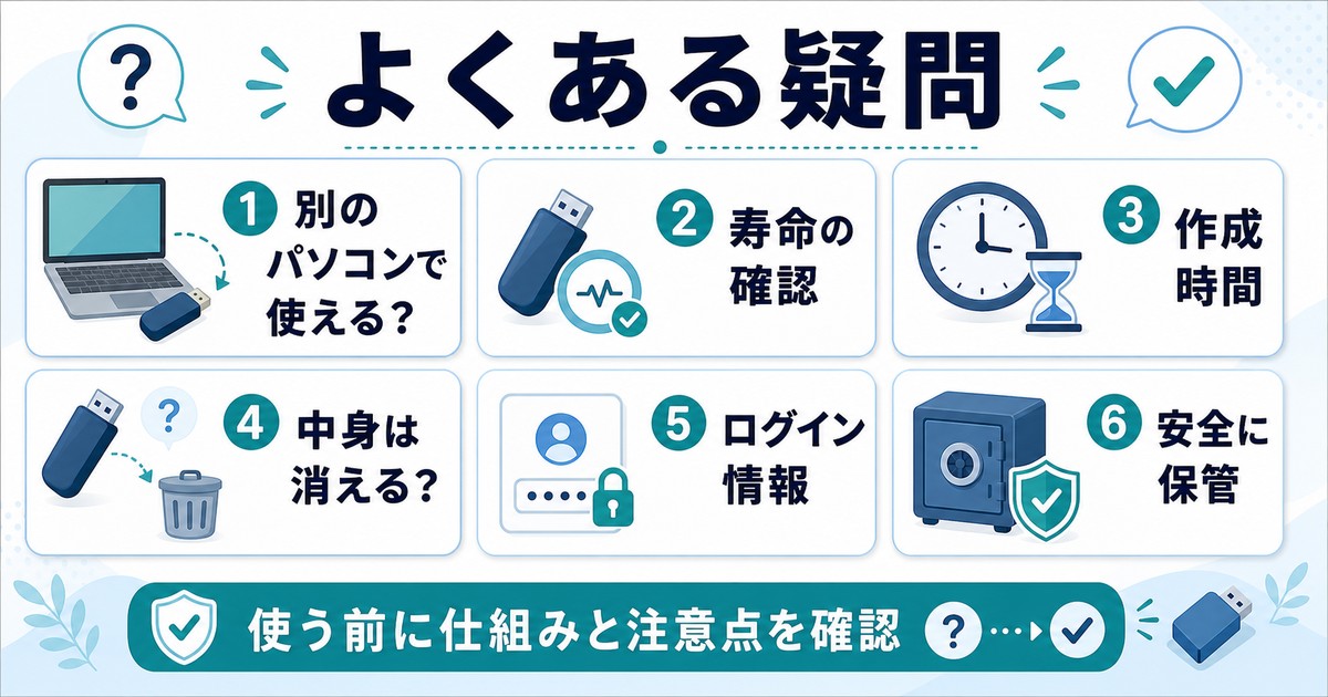 回復ドライブの別パソコン利用寿命作成時間中身消去ログイン情報安全保管を整理したFAQ図解