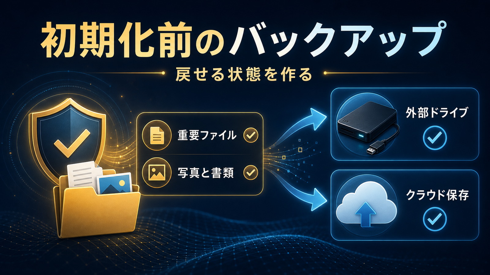 Windows初期化前に重要ファイルをバックアップする方法をまとめた図解