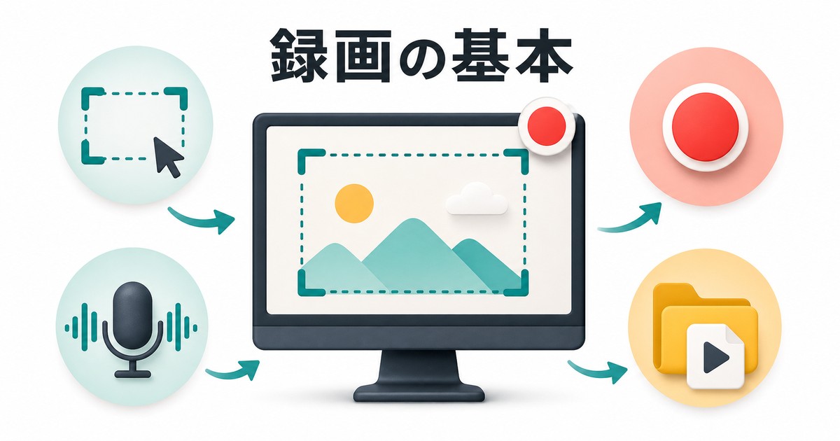 画面録画の基本と録画範囲や音声確認を示す図解