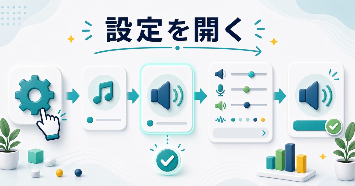 サウンド設定を開く流れの図解