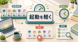 Windowsの自動起動アプリを見直して起動を軽くする図解