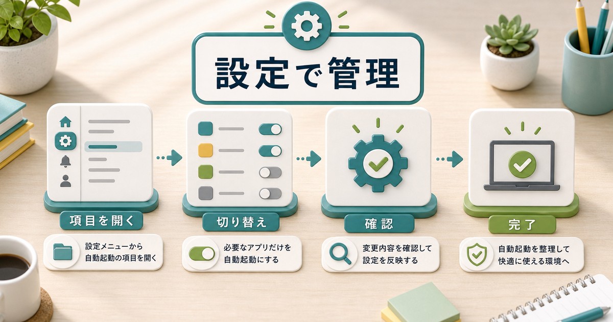 設定アプリからスタートアップを管理する流れの図解