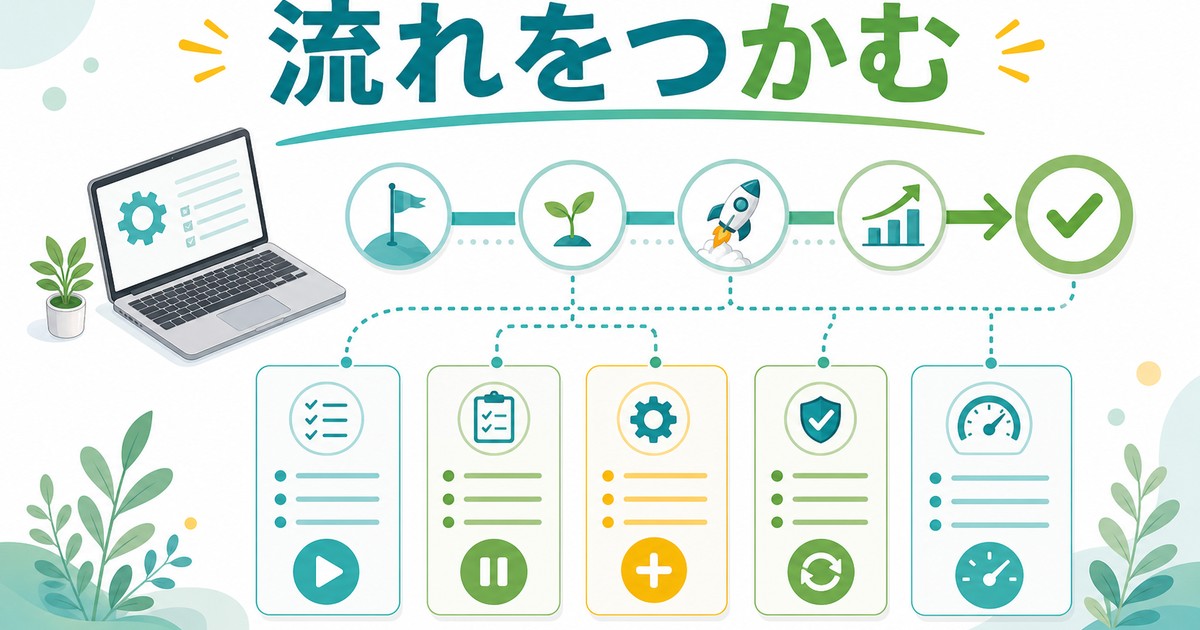 スタートアッププログラム管理で確認する流れの図解