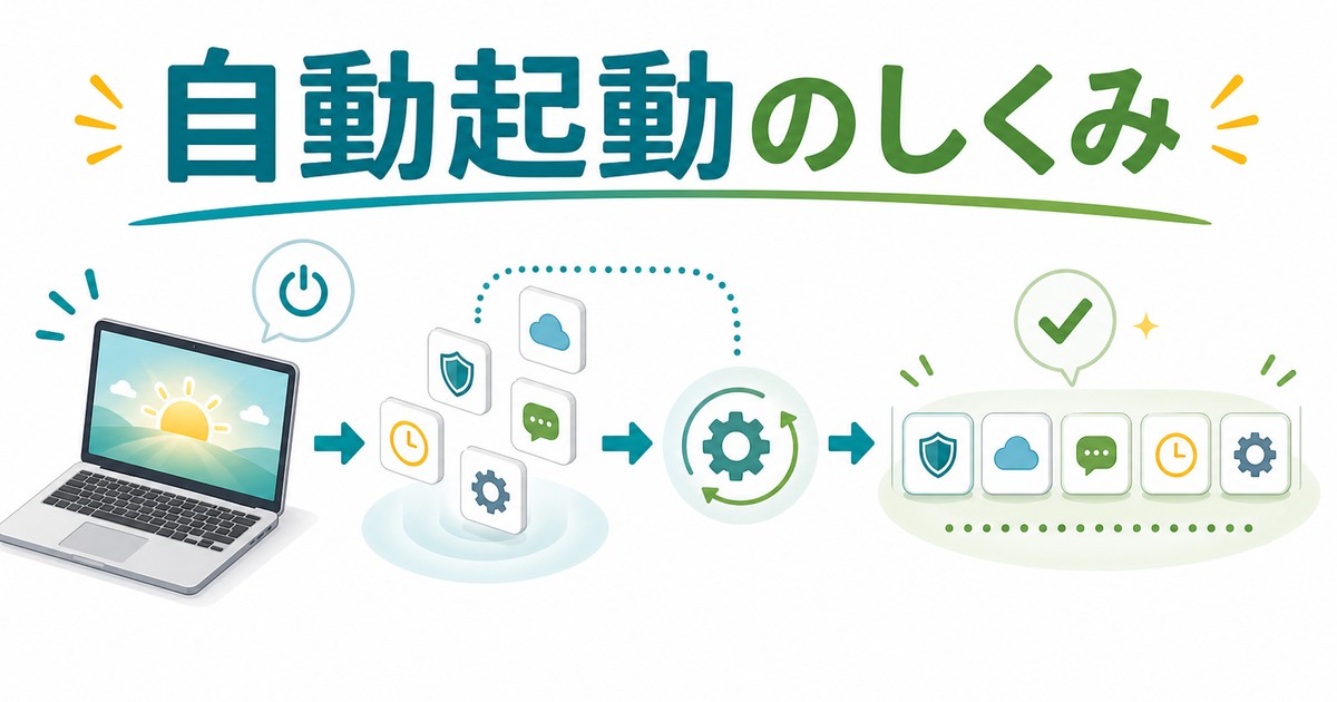スタートアッププログラムが自動起動する仕組みの図解