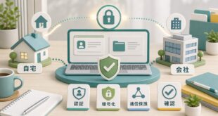 Windowsで安全なVPN接続を設定して確認する図解