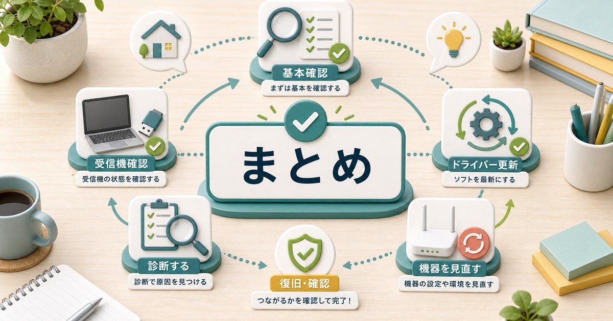 無線接続が見つからない時の確認手順をまとめた図解