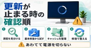 Windows Updateが止まるときの確認順を示したアイキャッチ画像
