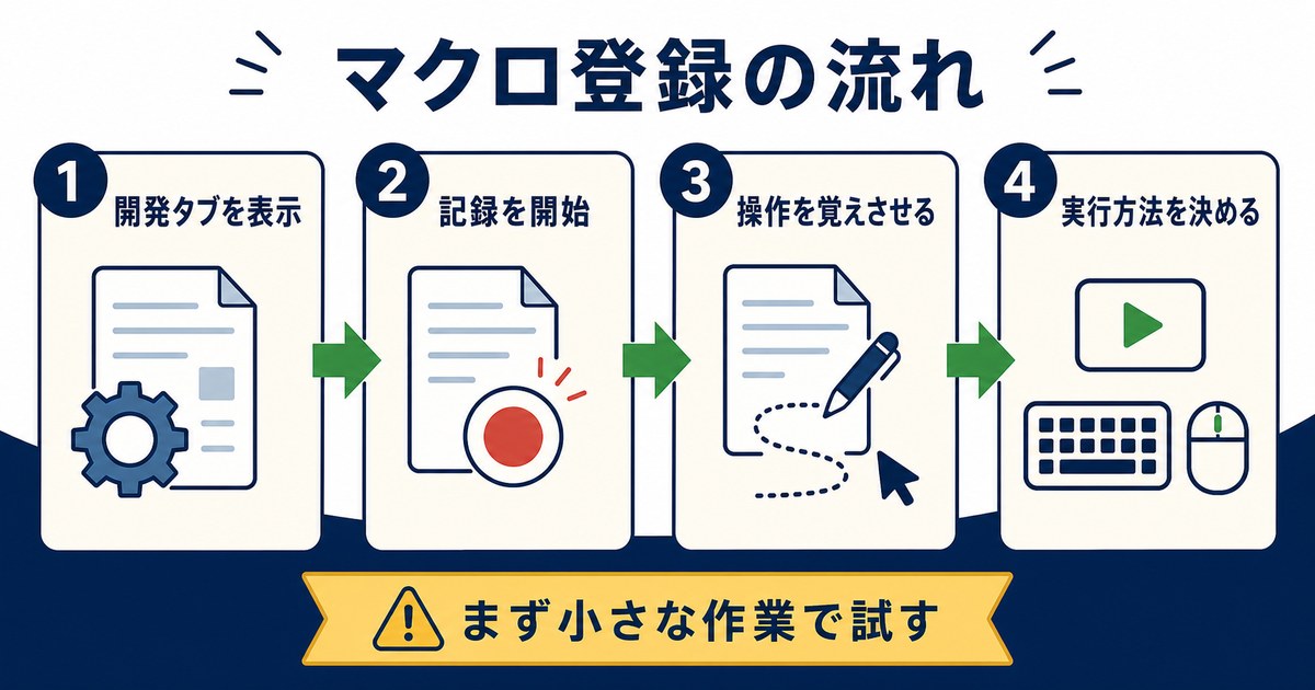 Wordマクロ登録の流れ 開発タブから記録と実行方法を決める
