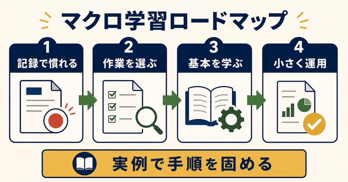 Wordマクロ学習ロードマップ 記録で慣れて基本を学び小さく運用する