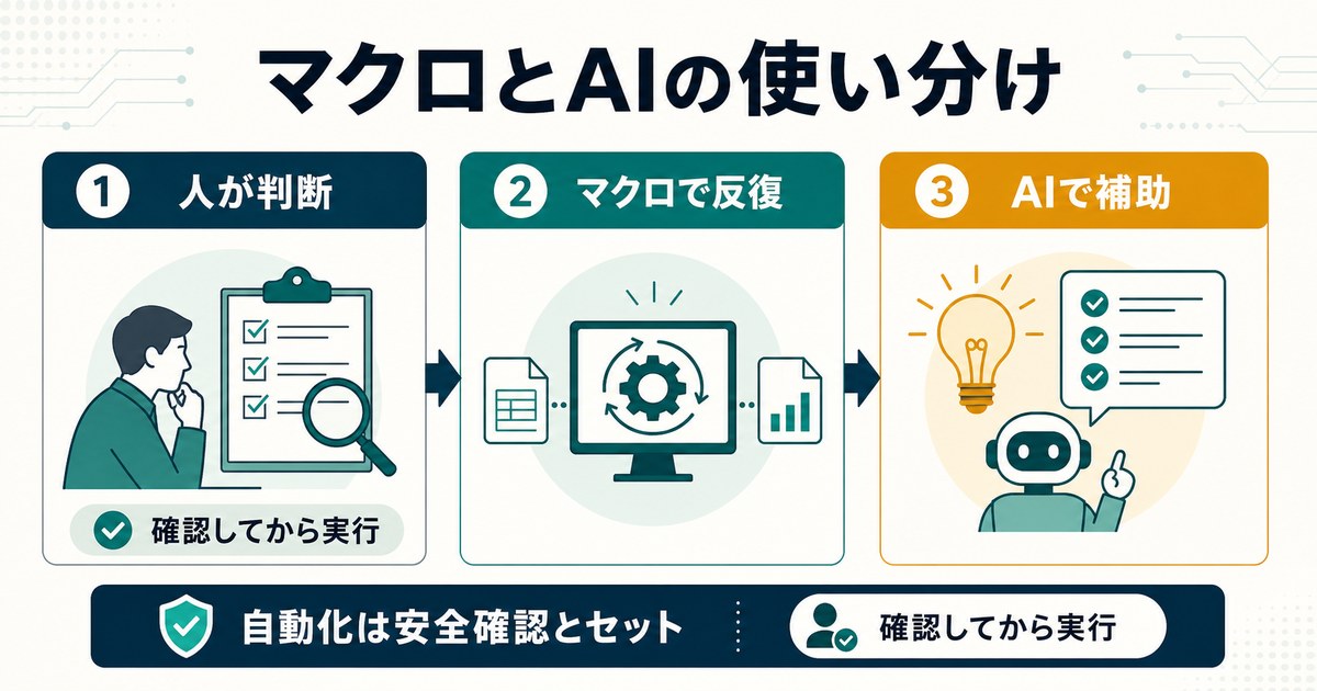 WordマクロとAIの使い分け 人が判断しマクロで反復しAIで補助する