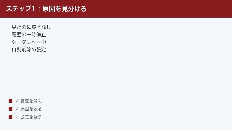 視聴履歴が保存されない主な原因（履歴の一時停止・シークレットモード・自動削除設定）を切り分ける図