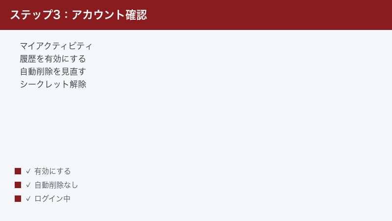 グーグルアカウントのマイアクティビティで履歴を有効化し、自動削除設定とサインイン状態を確認する図