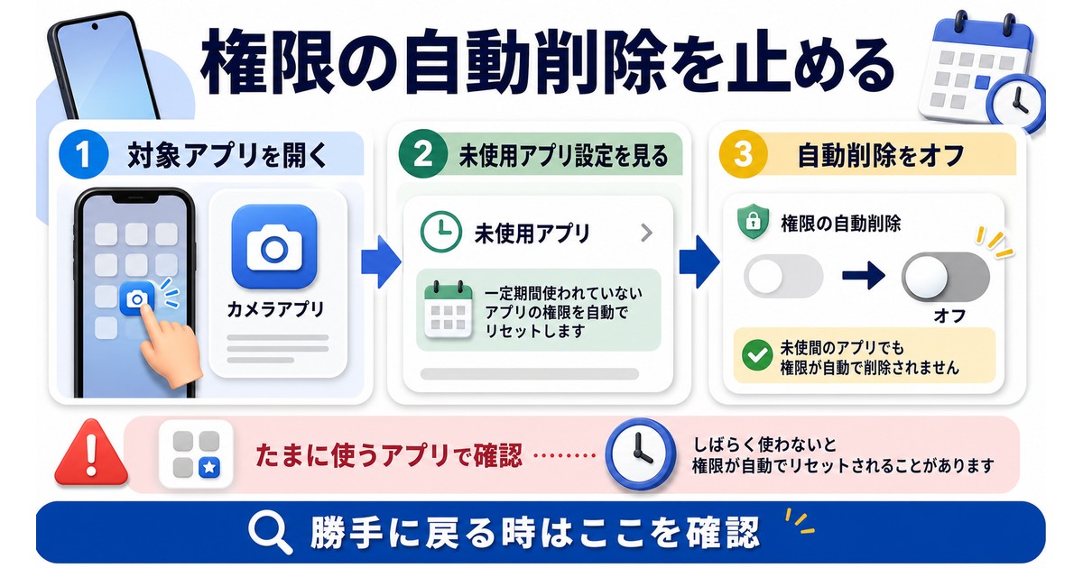 未使用アプリの権限自動削除をオフにして設定のリセットを防ぐ図解
