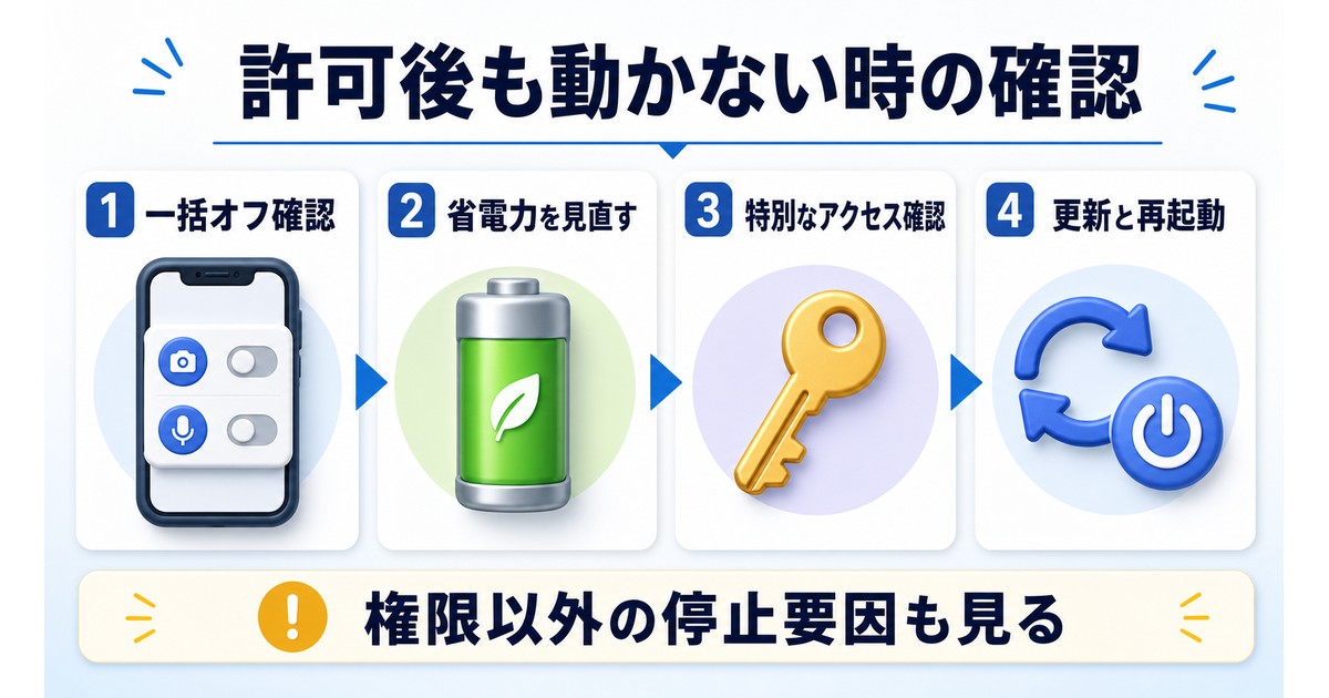 Androidで権限を許可してもアプリが動かない時の追加確認ポイントの図解