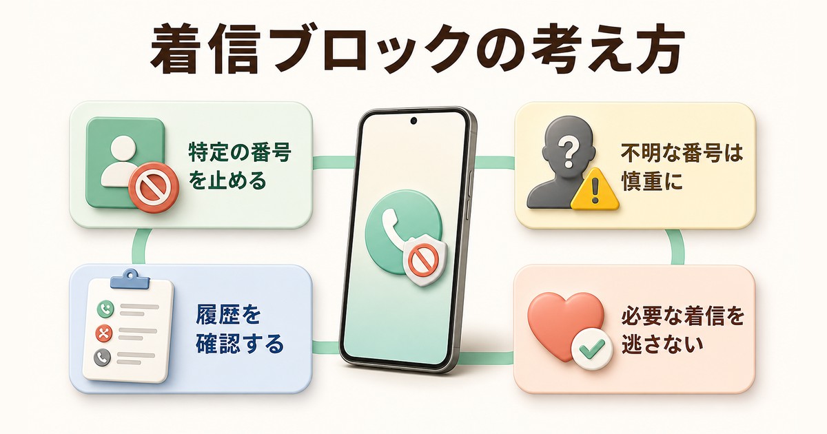 Androidの着信ブロックで個別番号と不明な番号を見分けて使う考え方を整理した図