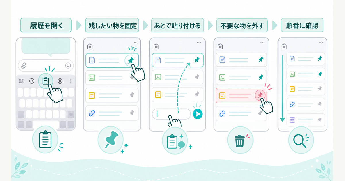 Gboardで履歴を開き、ピン留めし、必要な内容を貼り付ける流れを整理した図