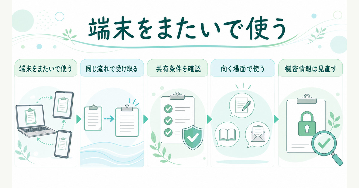 スマホとほかの端末でコピー内容を受け渡す考え方を整理した図
