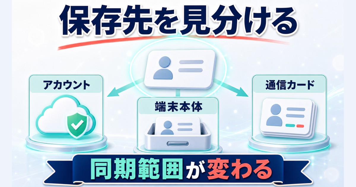 Android連絡先の保存先によって同期範囲が変わることを示す図