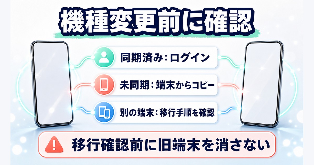 機種変更時に連絡先を同期・端末コピー・別端末の手順で移行する判断図
