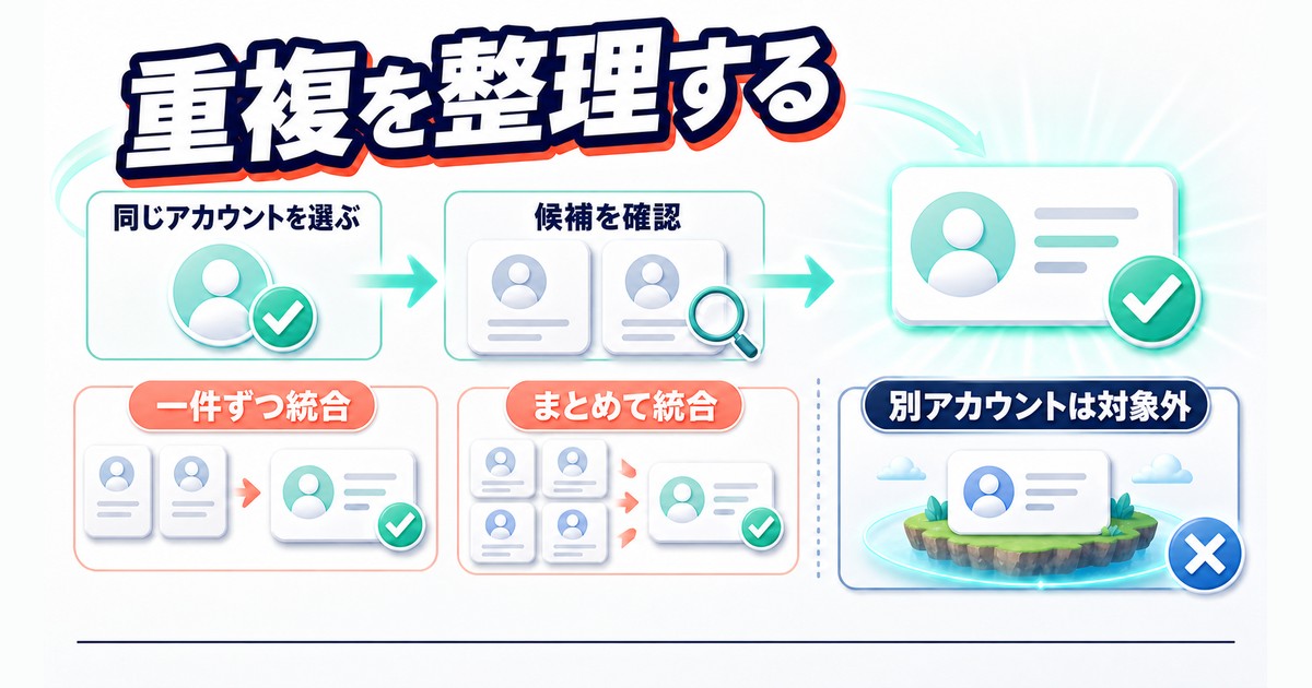 同じアカウント内の重複連絡先を1件ずつまたはまとめて統合する図