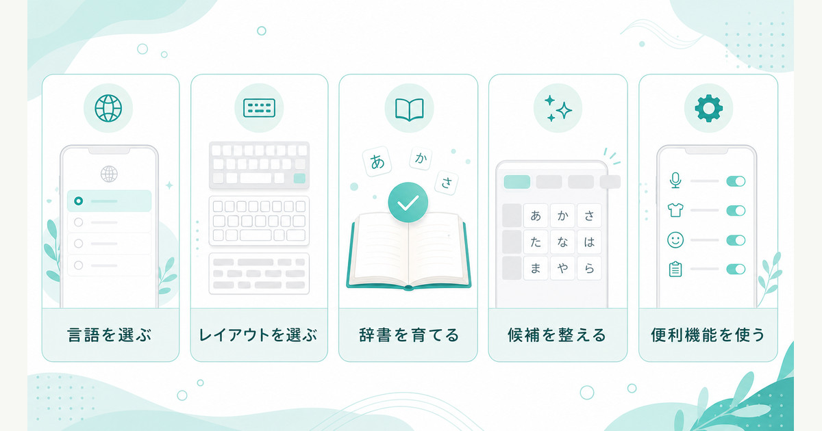 Gboardで言語、レイアウト、辞書、便利機能を整える流れを整理した図