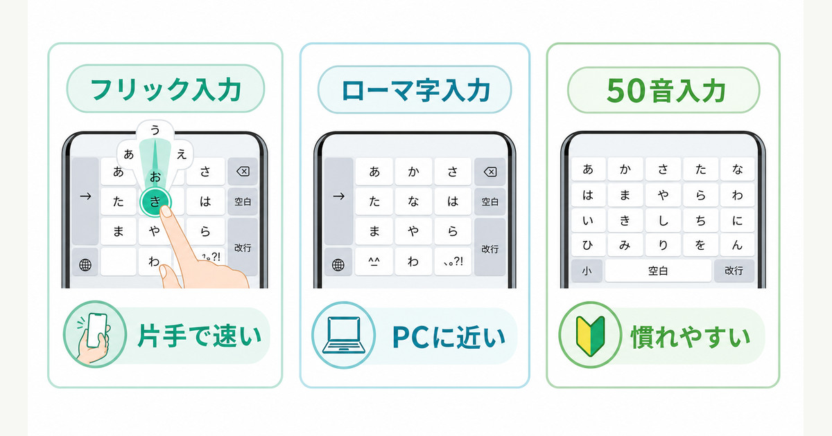 フリック入力、QWERTY、50音入力の向き不向きと選び方を整理した図