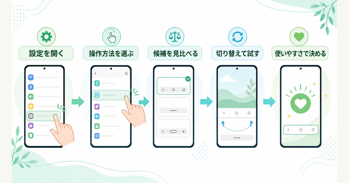 Androidでナビゲーション方法を開き、選んで反映する流れを整理した図