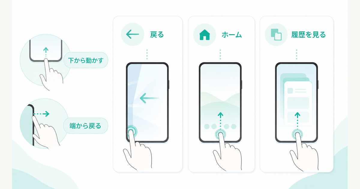 戻る、ホーム、履歴をジェスチャーで操作する基本を整理した図