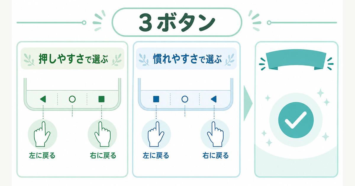 3ボタンの並びを見比べて選ぶ観点を整理した図