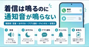 Androidで着信は鳴るのに通知音が鳴らない原因と確認順の図